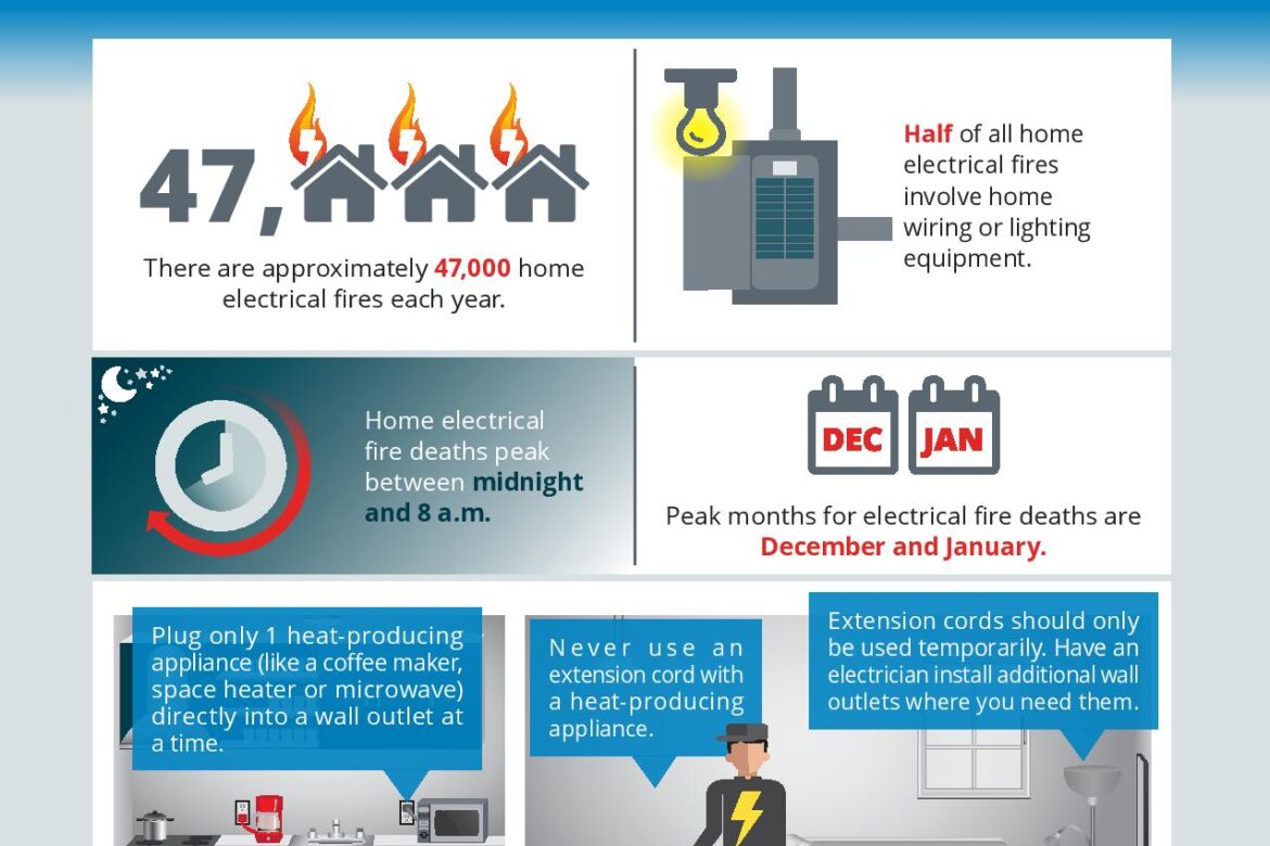 October is Fire Safety Month!